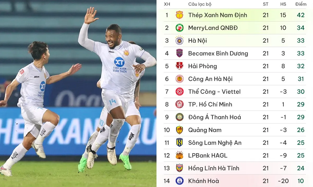 BXH V-League 2023/2024 sau vòng 21: Nam Định tăng tốc trở lại | Kịch tính cuộc đua né suất play-off