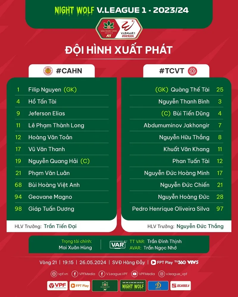 Đội hình xuất phát của Công An Hà Nội vs Viettel - Ảnh: VPF