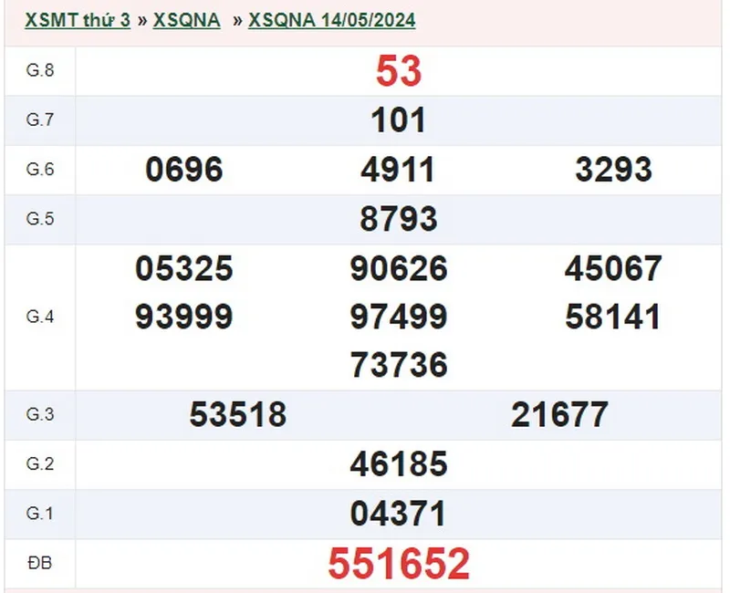 xsqna 14-5