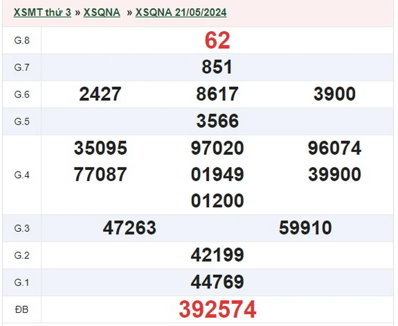 xsqna 21-5