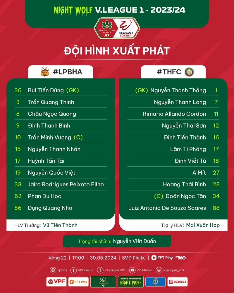 Đội hình xuất phát của HAGL vs Thanh Hóa - Ảnh: VPF