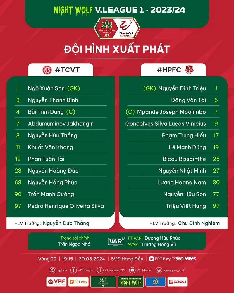 Đội hình xuất phát của Viettel vs Hải Phòng - Ảnh: VPF