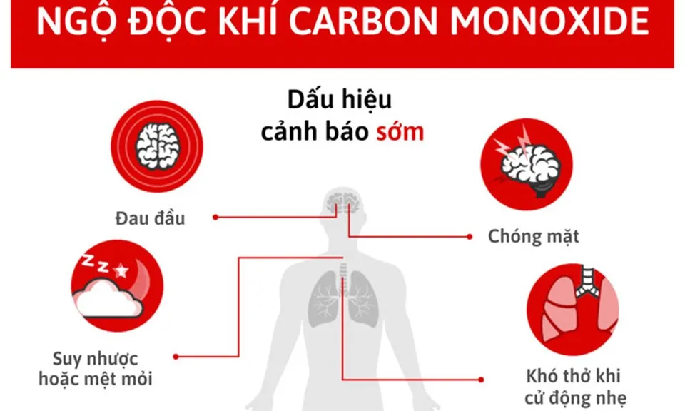 Cặp vợ chồng ngộ độc khí CO khi ngủ gần máy phát điện