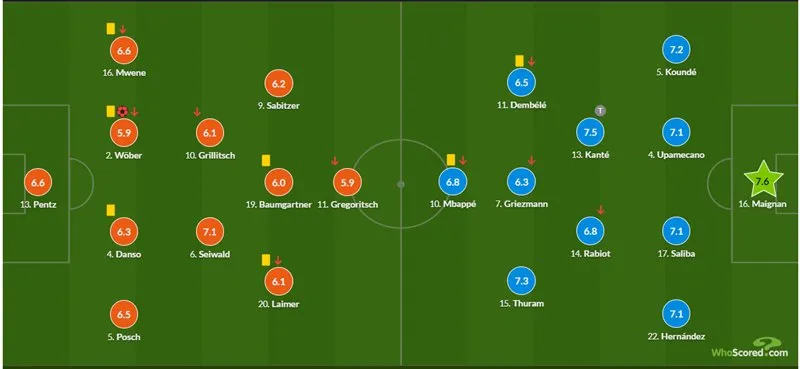 mbappe-tit-ngoi-phap-thang-toi-thieu-ao-bang-ban-phan-luoi-nha 1