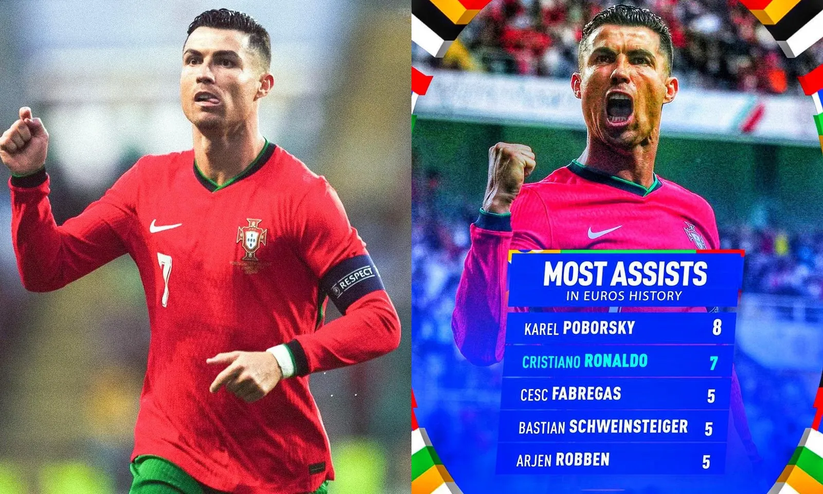 Ronaldo đứng trước cơ hội phá hàng loạt kỷ lục EURO