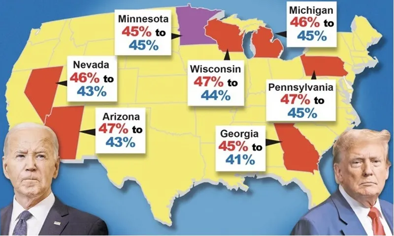 Bầu cử Mỹ: Ông Trump đang được ủng hộ nhiều hơn ông Biden tại 6 bang chiến trường