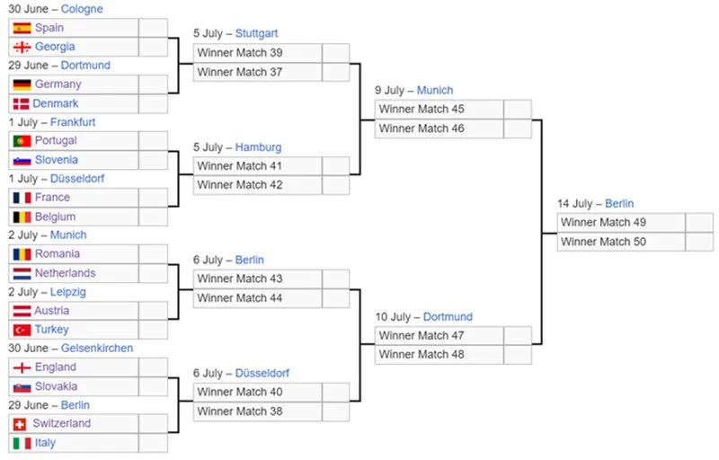 lich-thi-dau-vong-euro-2024-phap-vs-bi-bo-dao-nha-vs-slovenia 1