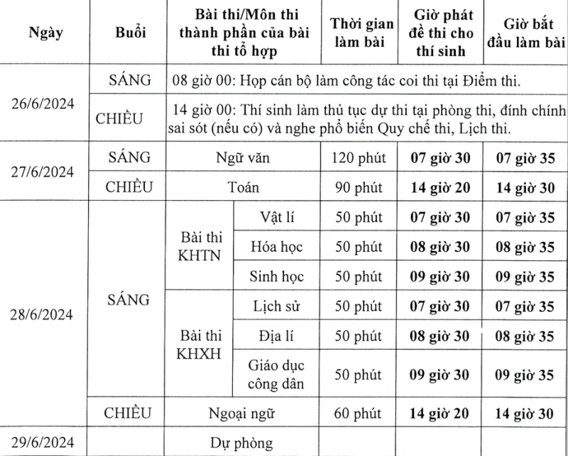 Lich Thi THPT 2024