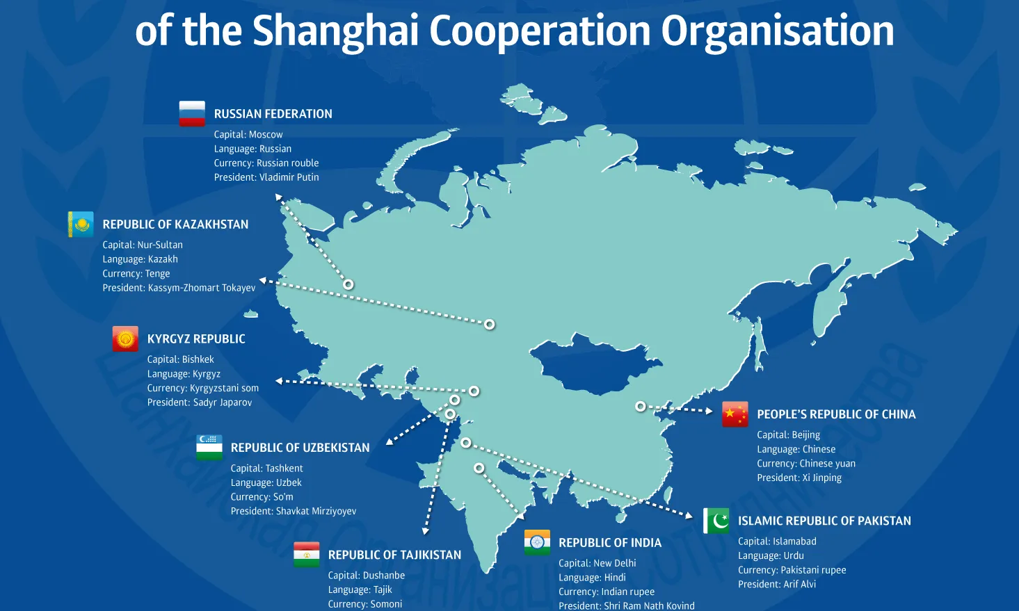 Vì sao Ấn Độ chưa thật sự gắn kết Tổ chức Hợp tác Thượng Hải?