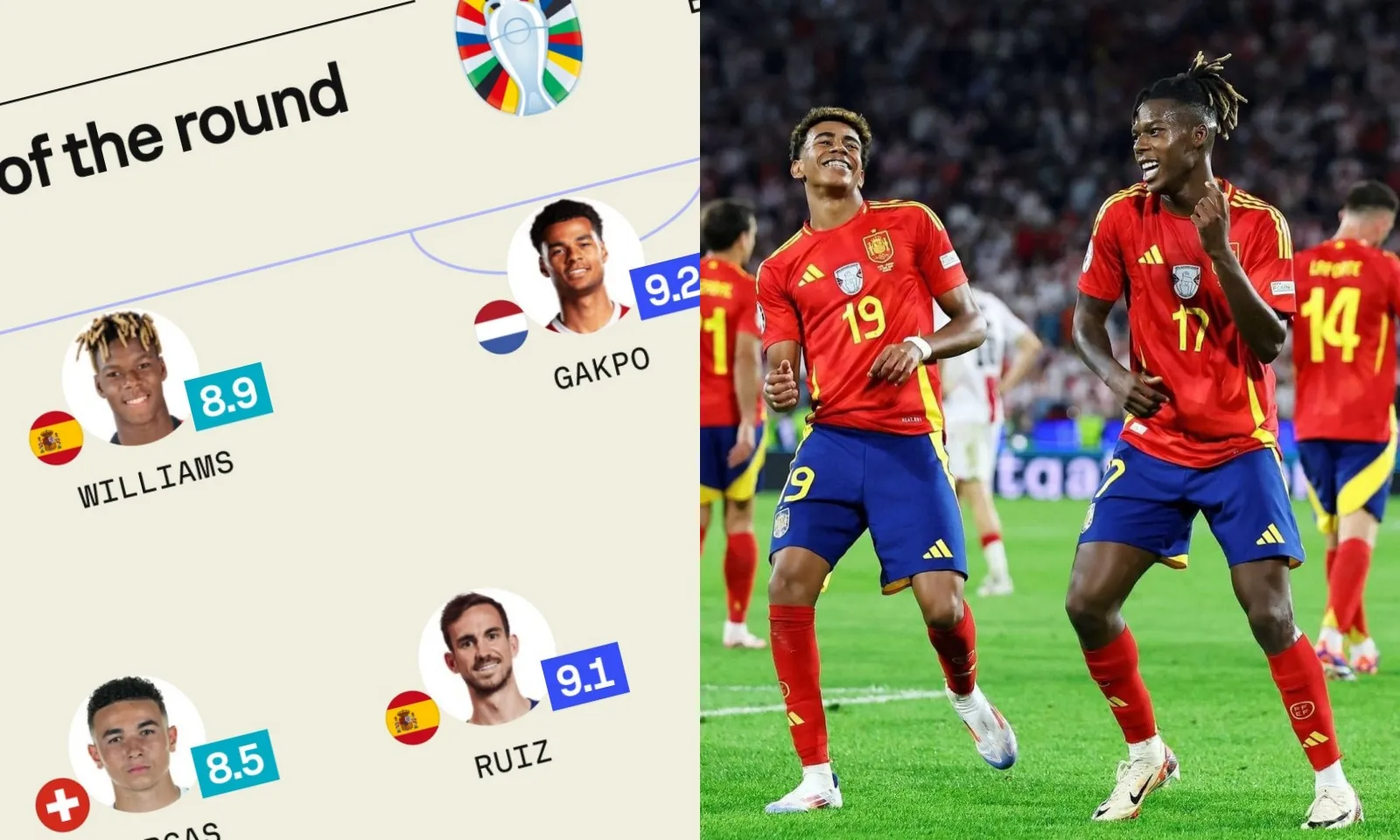 Đội hình tiêu biểu vòng 1/8 EURO 2024: Ông hoàng trung tuyến Man City | Nico Williams thông nòng