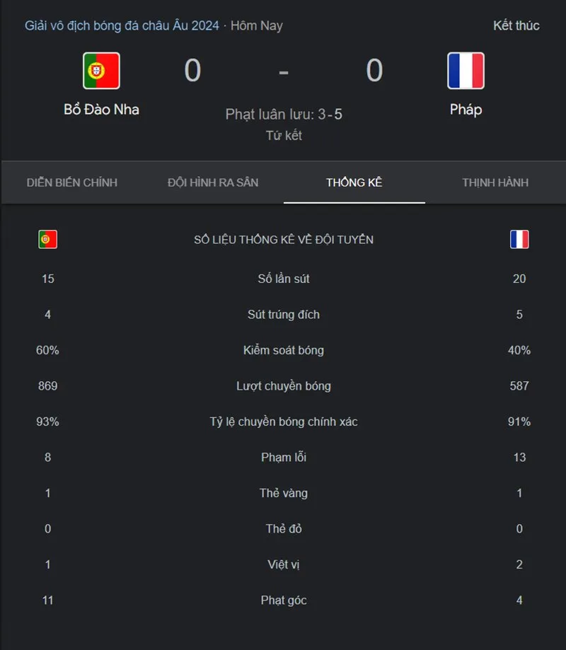 ronaldo-cung-tuyen-bo-dao-nha-chia-tay-euro-2024-sau-that-bai-tren-cham-luan-luu-truoc-phap 12912