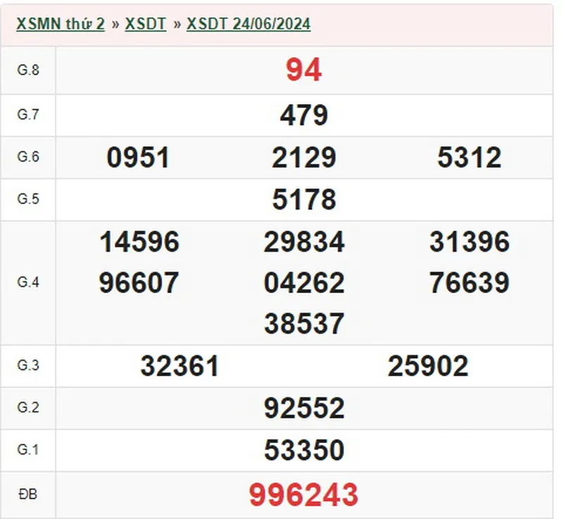 xsdt 24-6