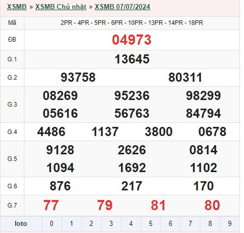 xsmb 7-7