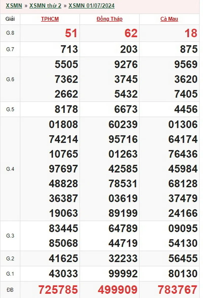 xsmn 1-7