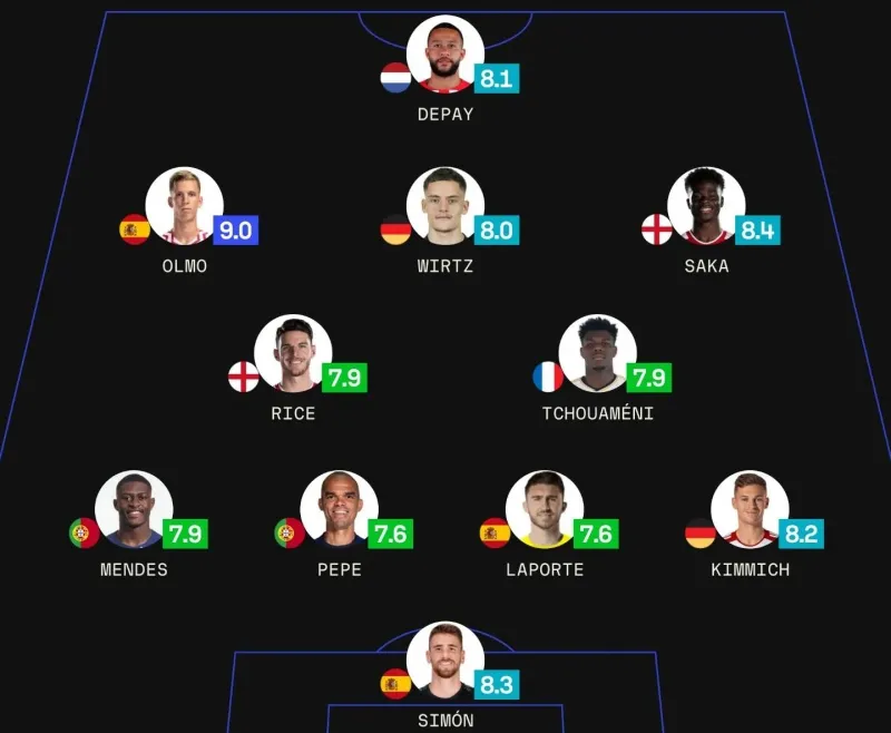 doi-hinh-tieu-bieu-euro