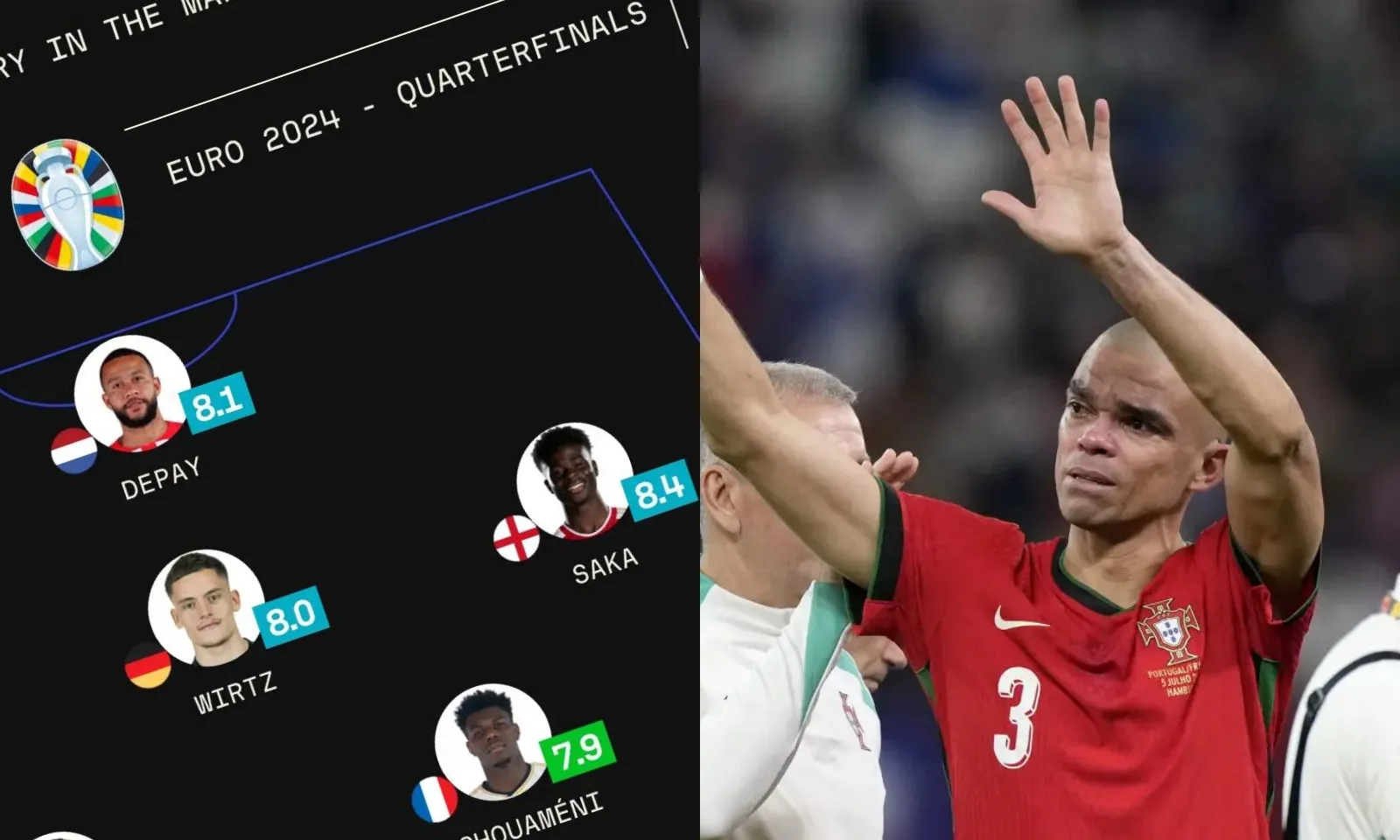 Đội hình tiêu biểu Tứ kết EURO 2024: Bộ đôi Arsenal xoá bóng ma quá khứ | Lời chia tay buồn của Pepe