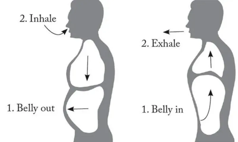 Thở đúng cách là thở như thế nào?