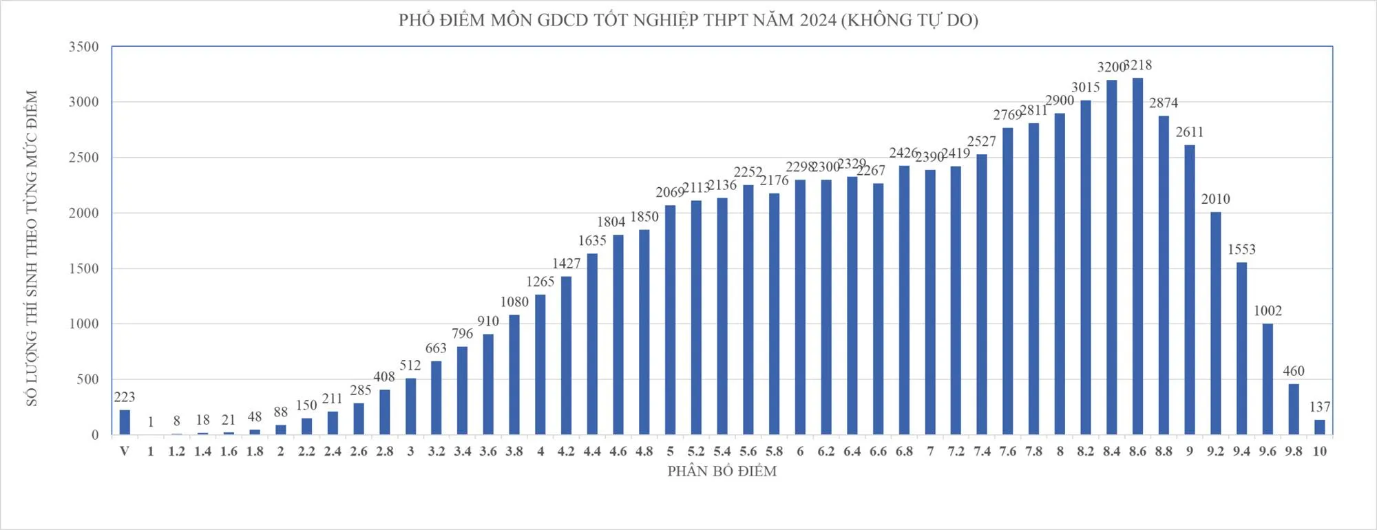 mon-gdcd-tnthpt