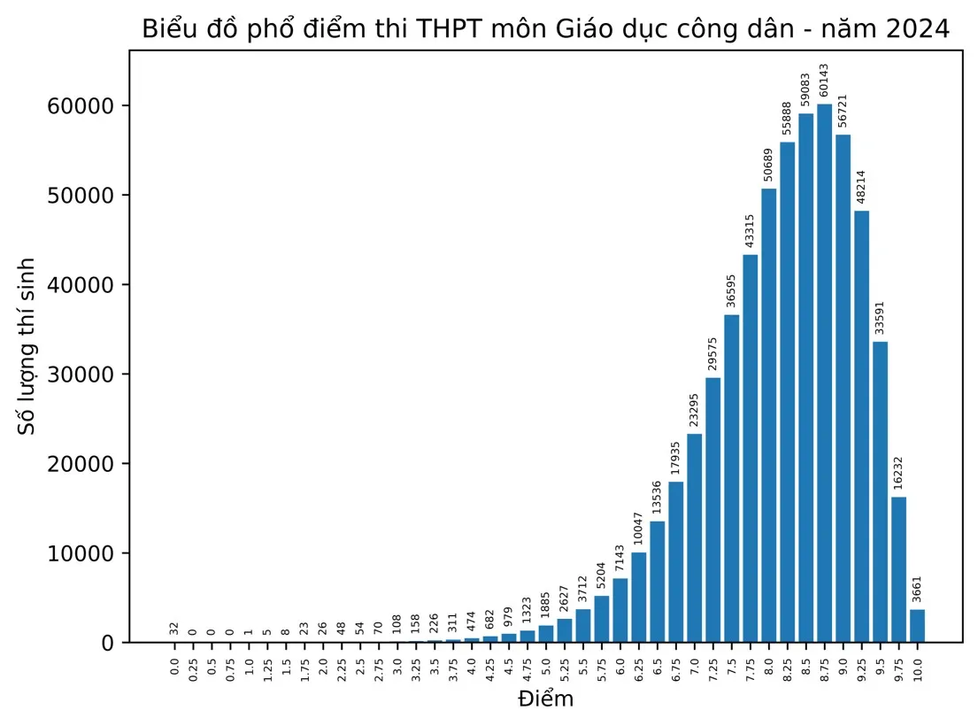 mon-Giao-duc-cong-dan-170724