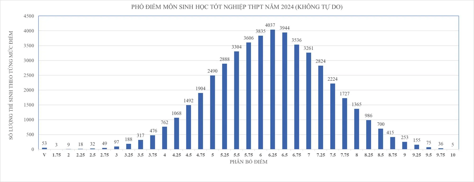 mon-sinh-hoc-tnthpt