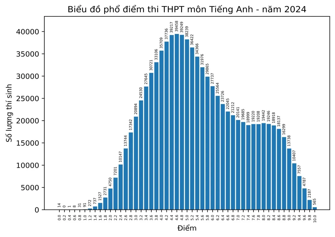 mon-tieng-anh-170724