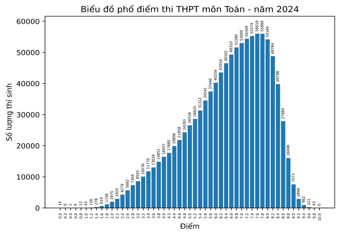 mon-toan-170724