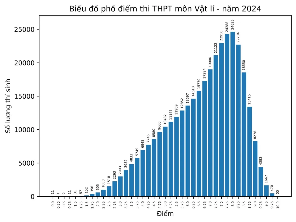 mon-vat-ly-170724