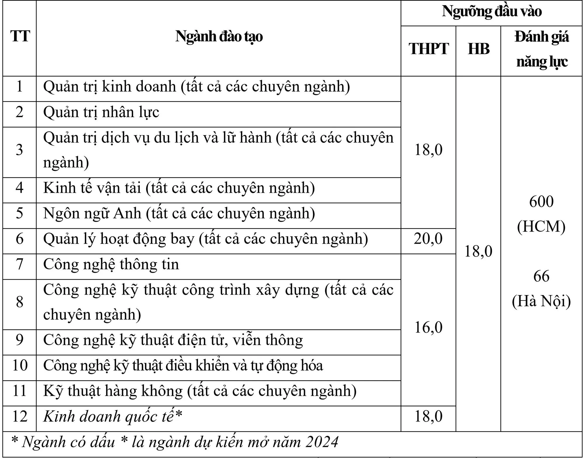 diem-san-hoc-vien-hang-khong-190724