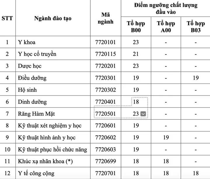 dai-hoc-y-khoa-pnt-220724