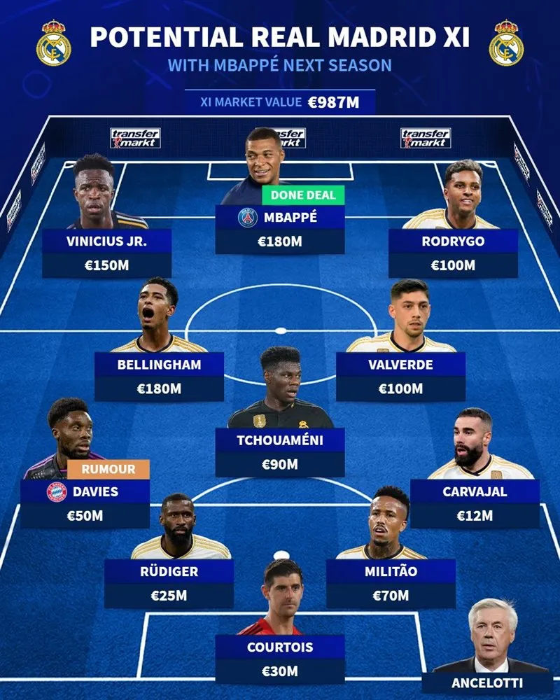 doi-hinh-trong-mo-real-madrid-2024-2025-mbappe-linh-xuong-hang-cong-xe-dua-f1-thay-the-mendy 1