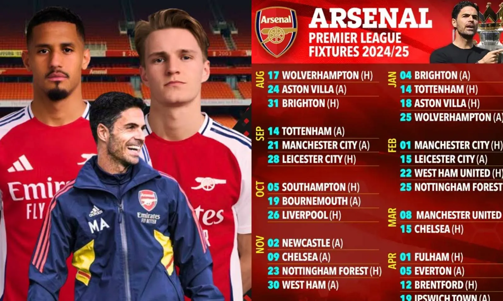 Lịch thi đấu Ngoại hạng Anh 2024-2025 của Arsenal: Mùa đông bão táp | Chặng nước rút đầy hi vọng
