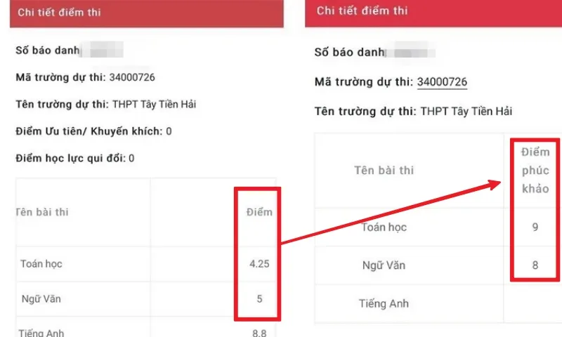 Thanh tra và làm rõ những bất thường về điểm thi vào lớp 10 tại Thái Bình 