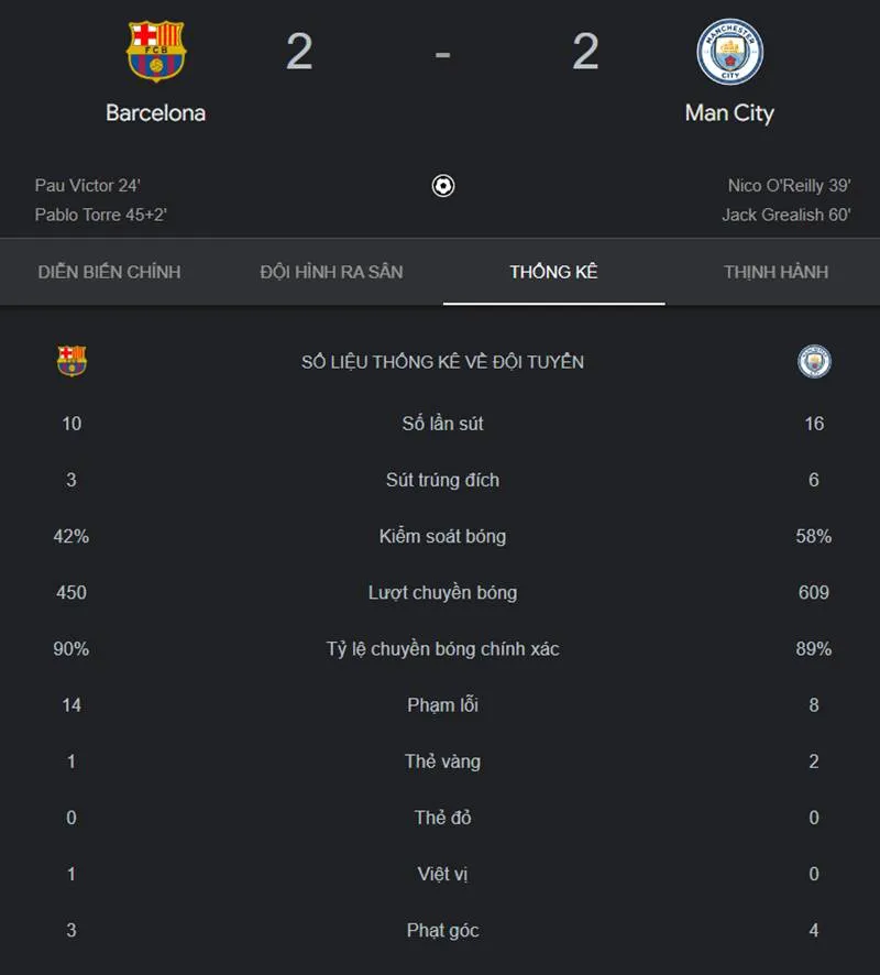 barca-man-city