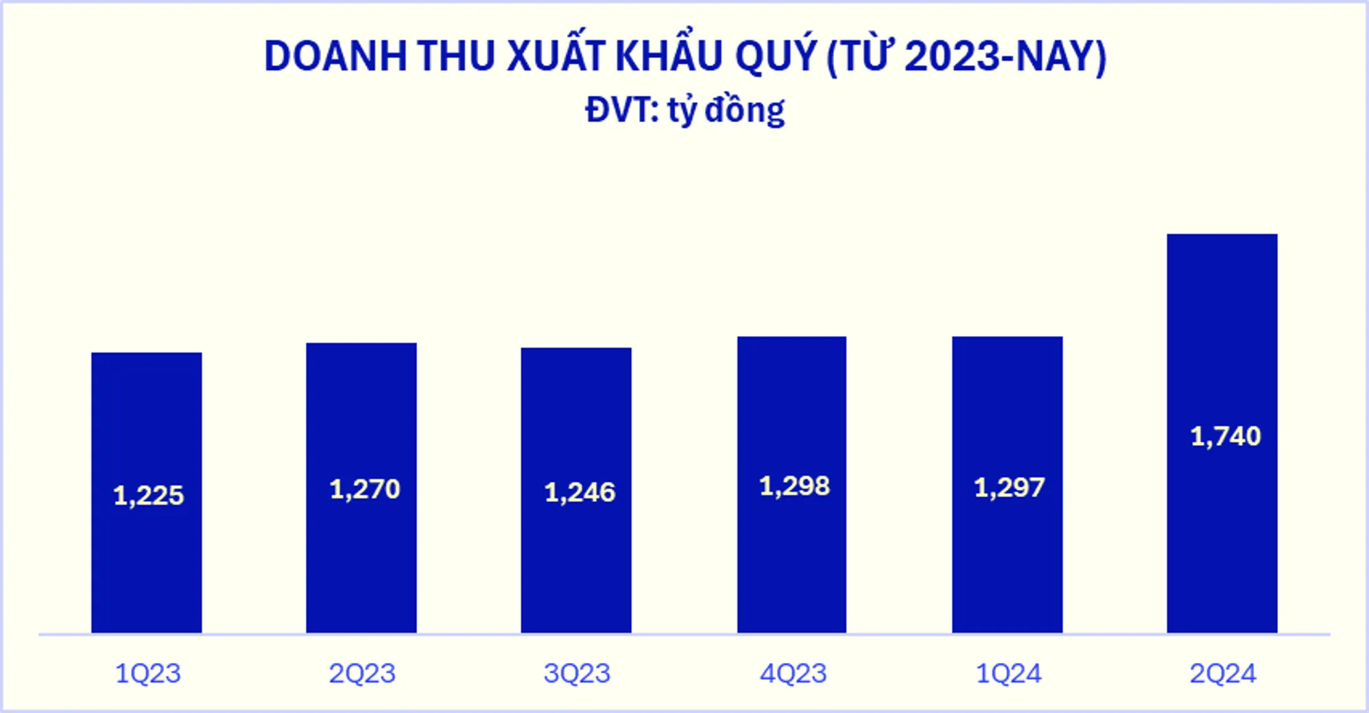 Hình 2