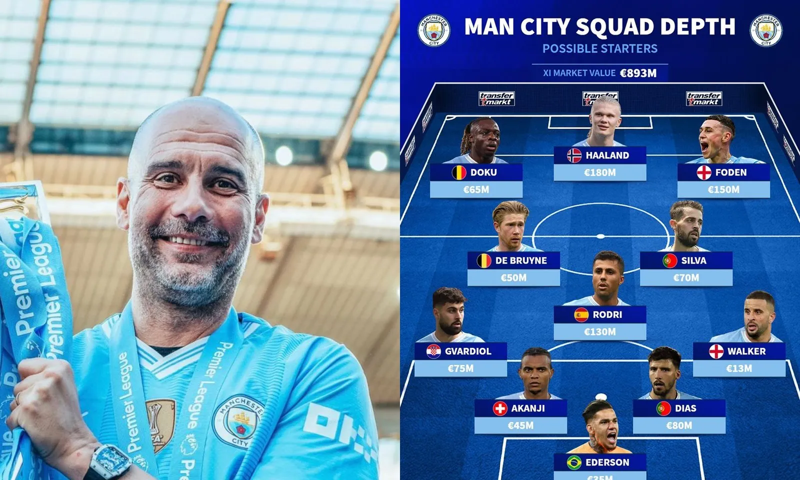 Không cần mua sắm thêm, Man City vẫn đủ 2 đội hình đua với Arsenal mùa sau