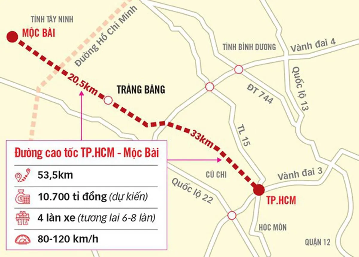 Cao tốc TPHCM-Mộc Bài