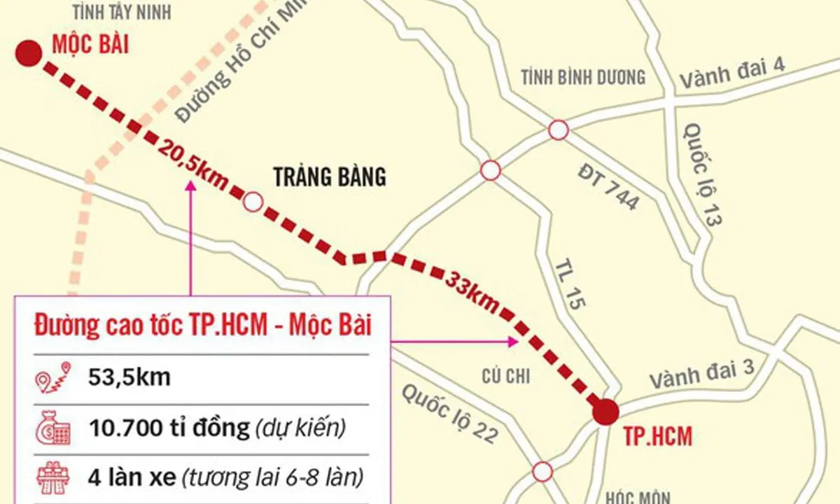 Chính phủ chấp thuận chủ trương đầu tư dự án cao tốc TPHCM - Mộc Bài