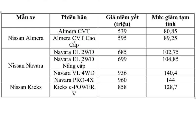 Mức giảm giá