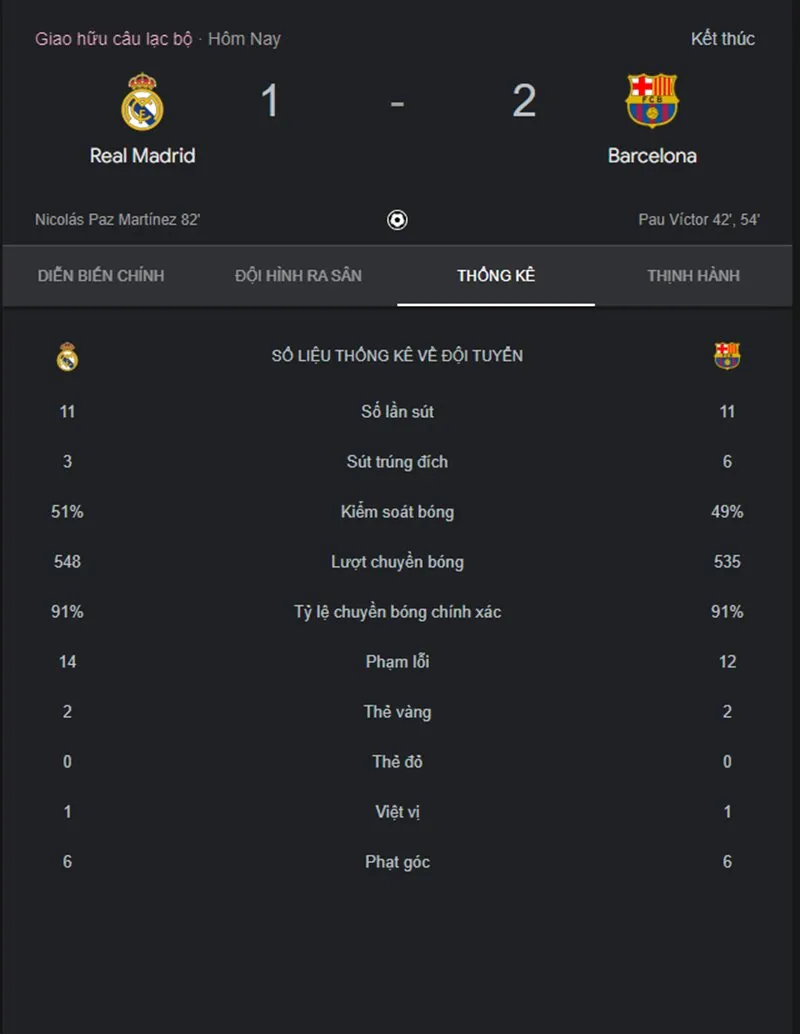 pau-victor-lap-cu-dup-barca-nhan-chim-real-madrid 12