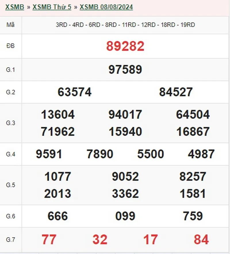 xsmb 8-8