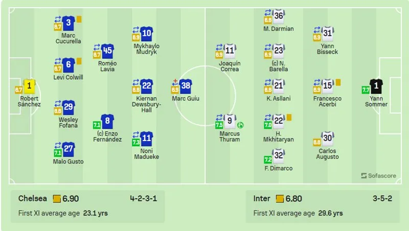 ugochukwu-toa-sang-chelsea-thoat-thua-truoc-inter-milan-ngay-tai-stamford-bridge 1