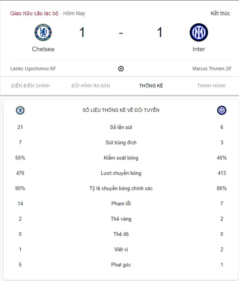 ugochukwu-toa-sang-chelsea-thoat-thua-truoc-inter-milan-ngay-tai-stamford-bridge 12