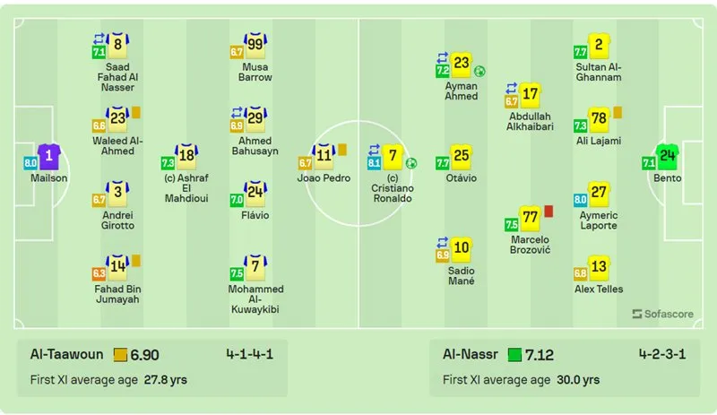 ronaldo-ruc-sang-al-nassr-thang-tien-vao-chung-ket-sieu-cup-saudi-arabia 1