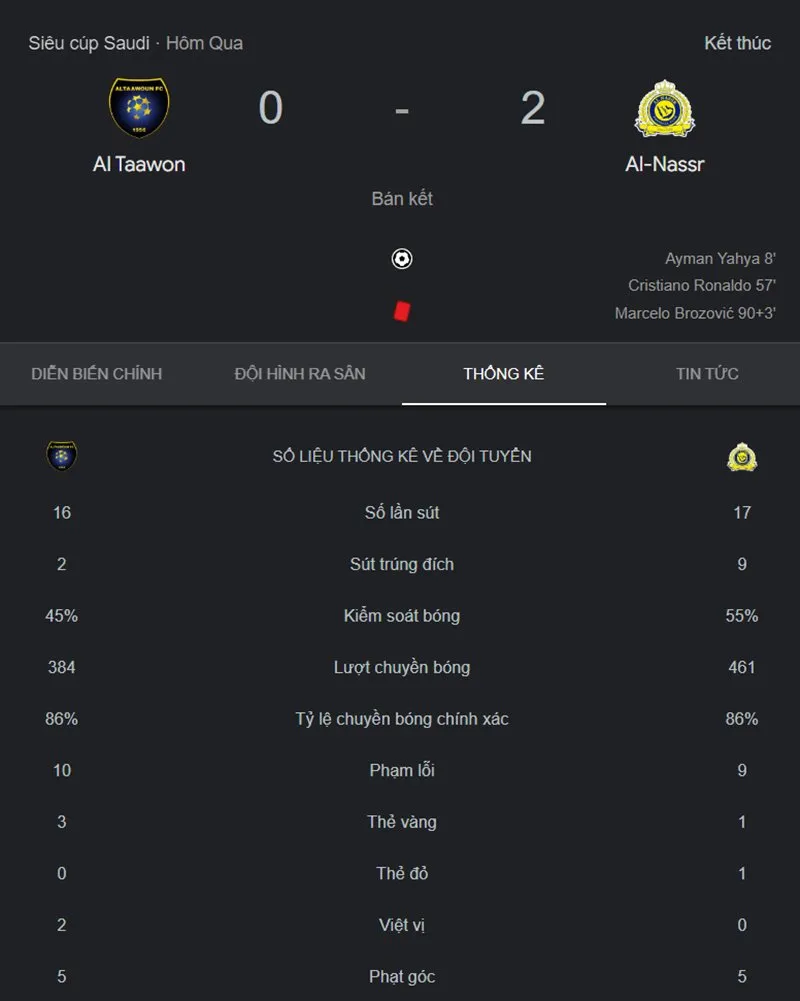 ronaldo-ruc-sang-al-nassr-thang-tien-vao-chung-ket-sieu-cup-saudi-arabia 12