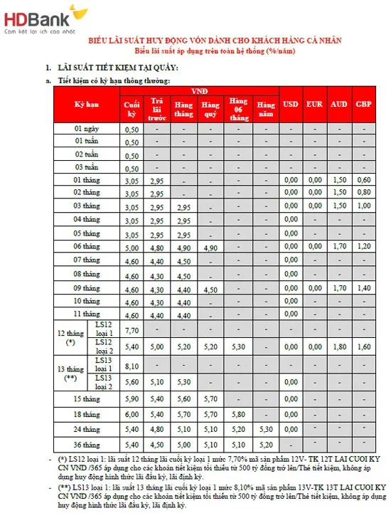 01-Lai-suat-HDBank-2024