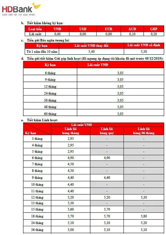 02-Lai-suat-HDBank-2024