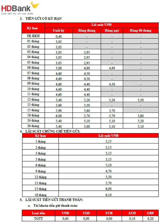 04-Lai-suat-HDBank-2024