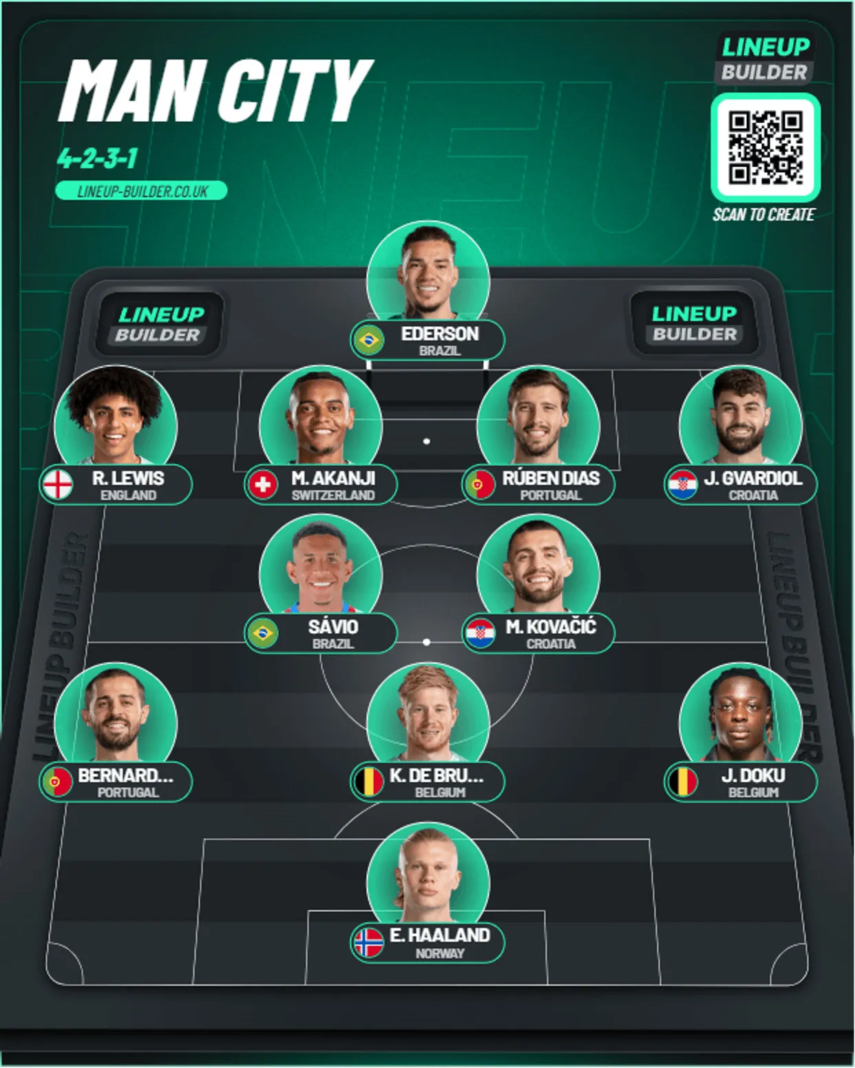 lineup-builder Man City