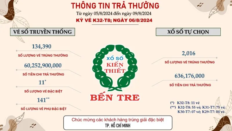 voh-xskt-tuan-qua-hang-tram-ty-dong-ve-tui-nguoi-choi