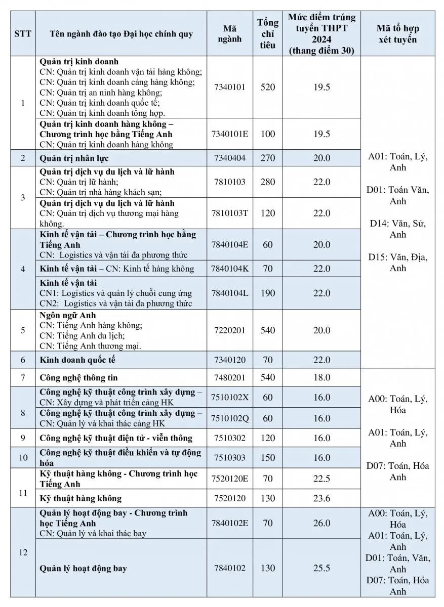 diem trung tuyen dhcq 2024